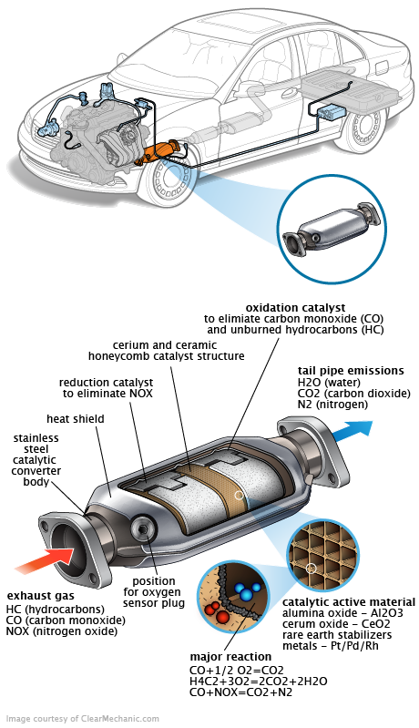 See P297D repair manual